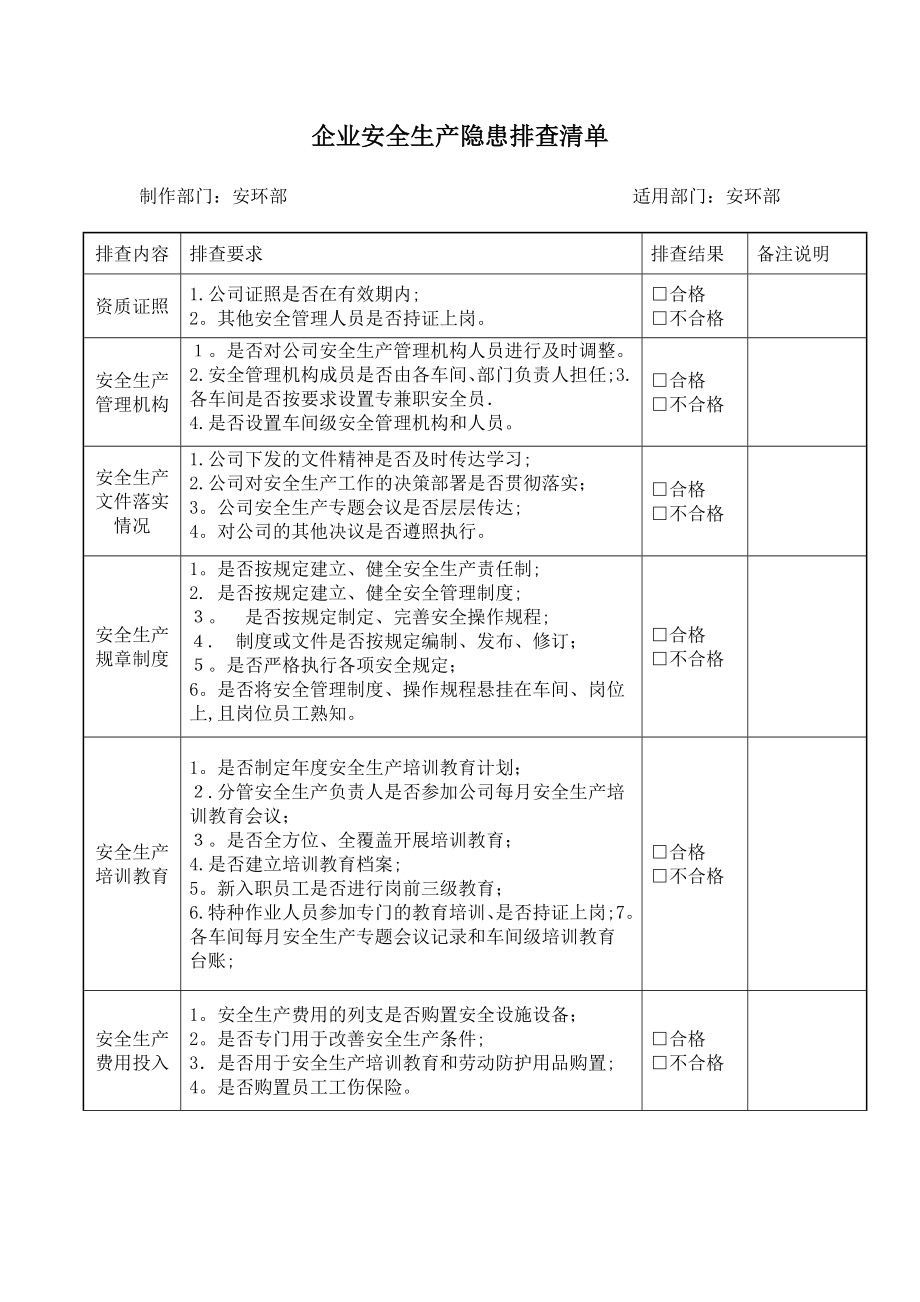 企业安全生产隐患排查清单63983.doc_第1页