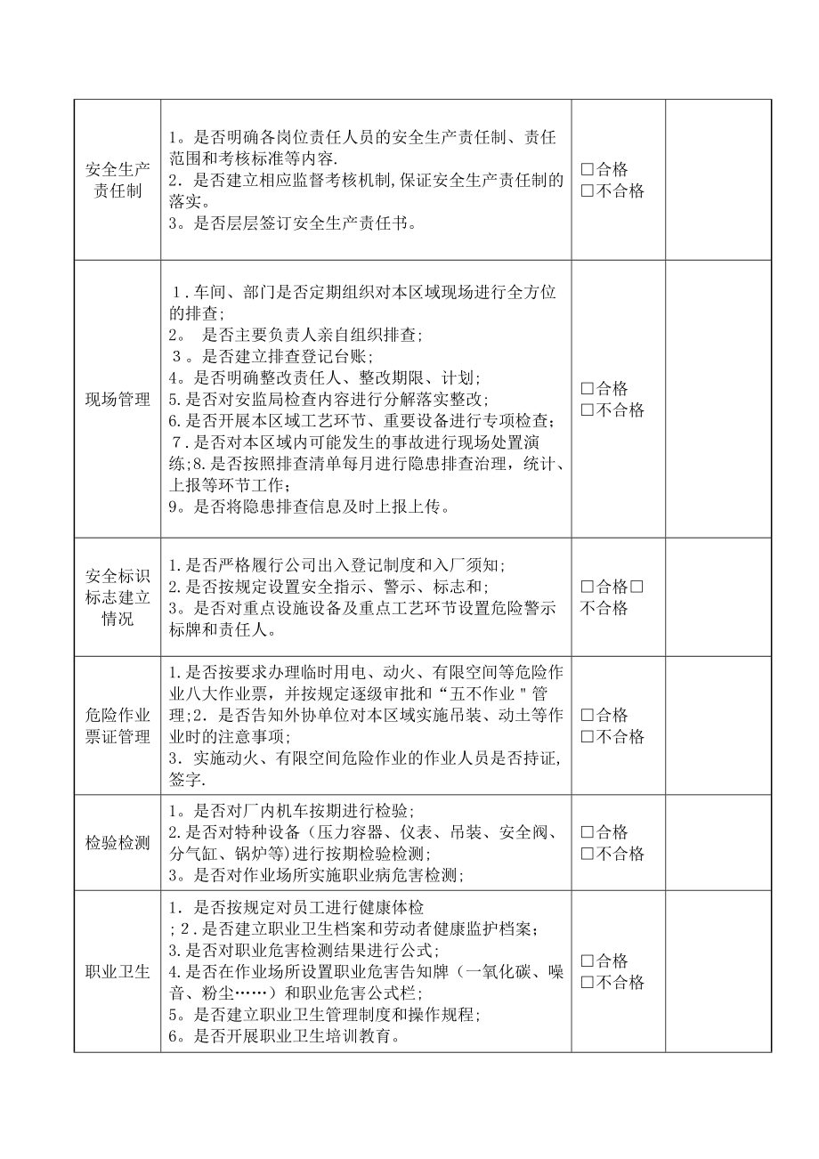 企业安全生产隐患排查清单63983.doc_第2页