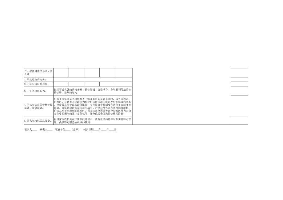 精选行业工作表格数据模板 价格检查统计表.pdf_第2页