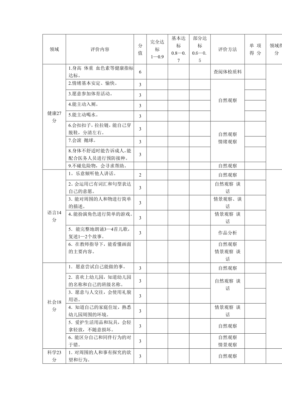 幼儿园管理制度运营资料 幼儿园常用表格 3.5-4岁儿童素质发展水平评价标准.doc_第1页