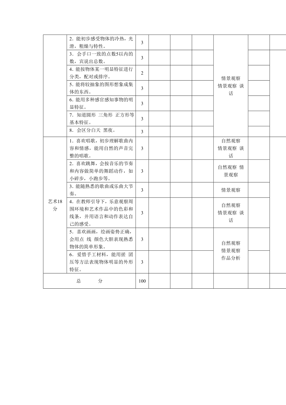 幼儿园管理制度运营资料 幼儿园常用表格 3.5-4岁儿童素质发展水平评价标准.doc_第2页