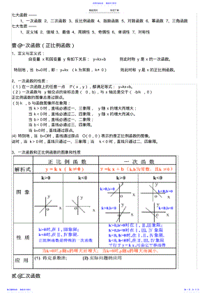 2022年七大函数-七大性质 .pdf