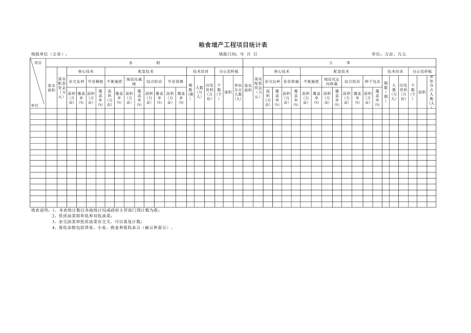 精选行业工作表格数据模板 粮食增产工程项目统计表.pdf_第1页