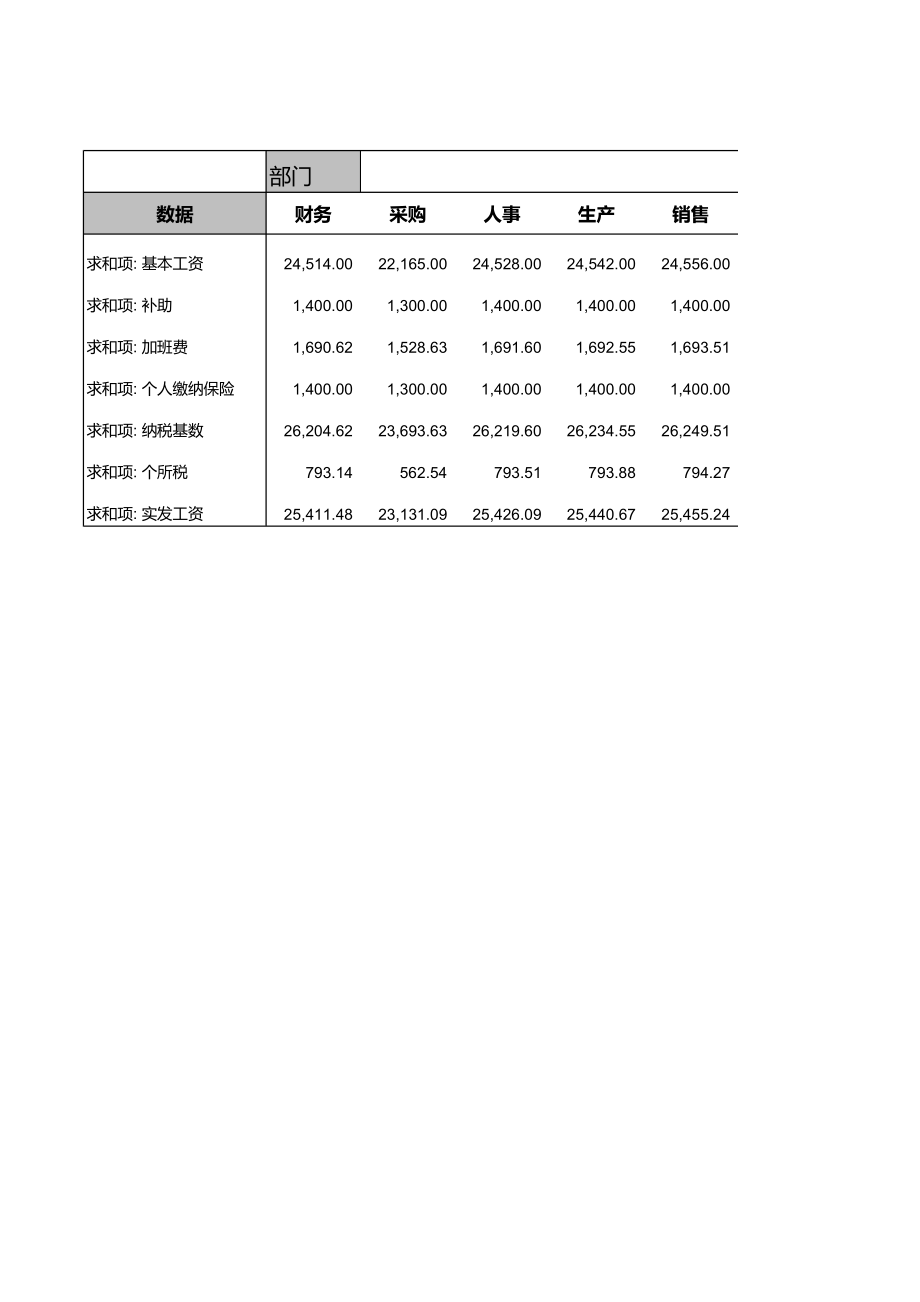 精选行业工作表格数据模板 办公用品采购记录表.pdf_第1页