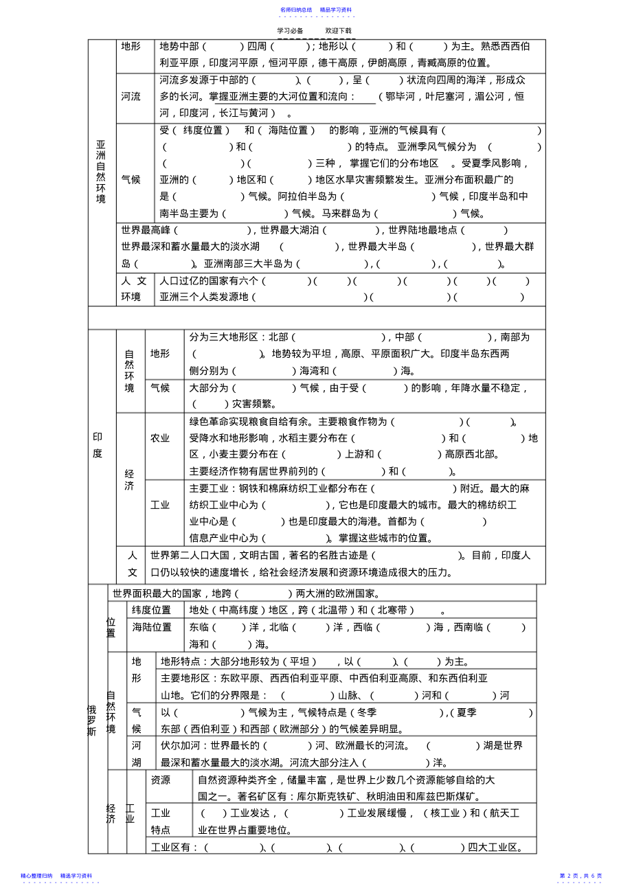 2022年七年级下知识点归纳 .pdf_第2页