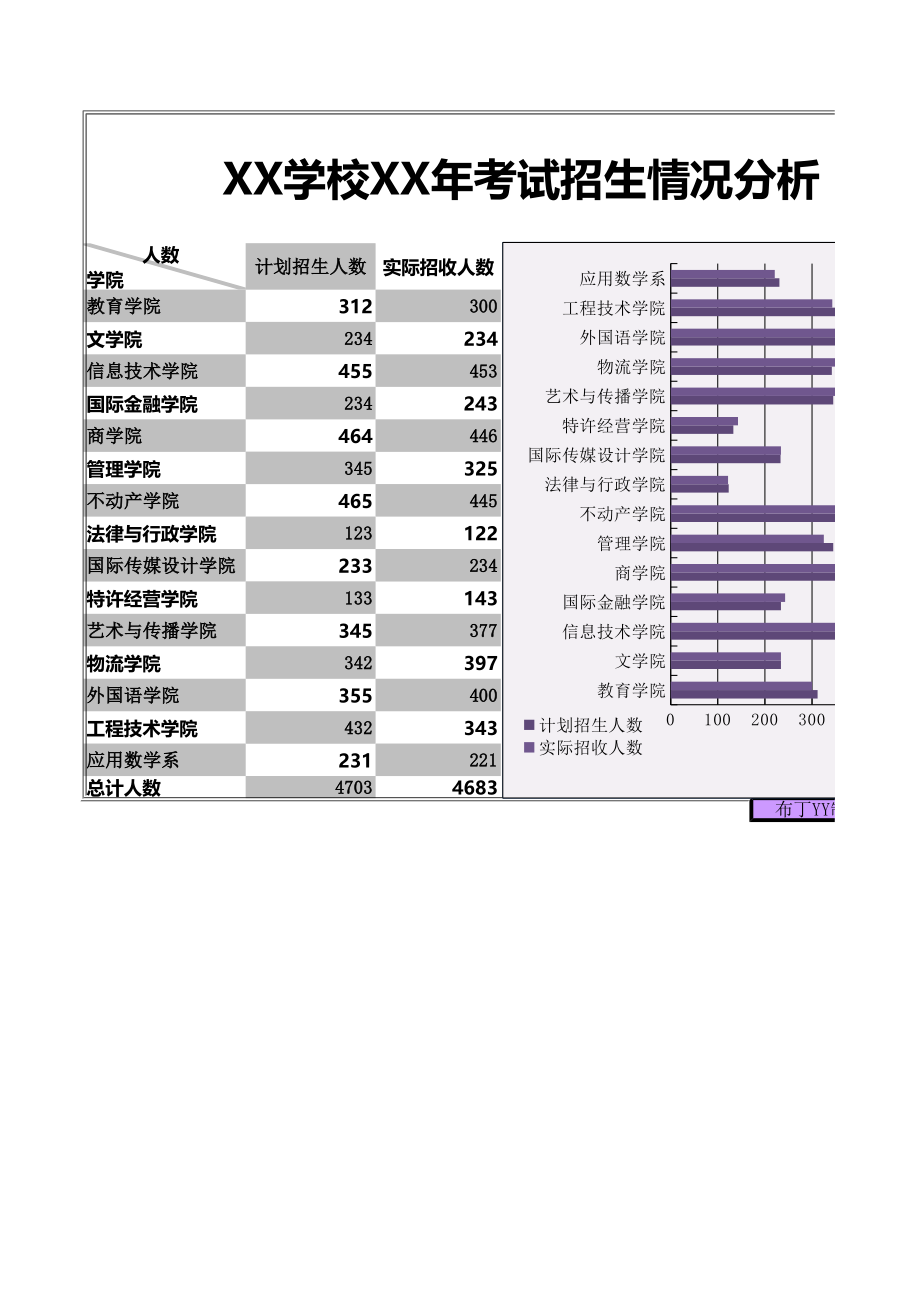 高校XX年考试招生情况分析.pdf_第1页