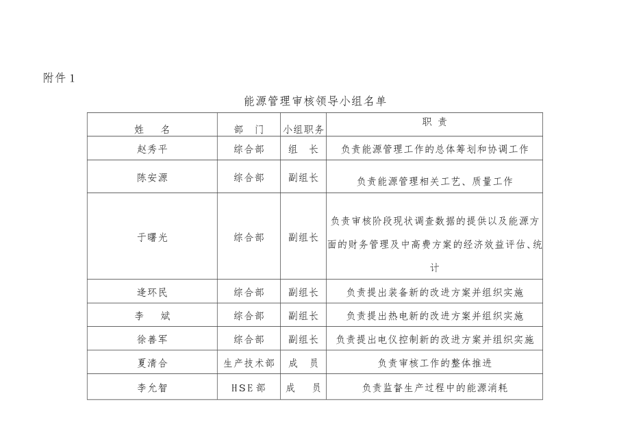 企业能源管理制度58253.doc_第2页