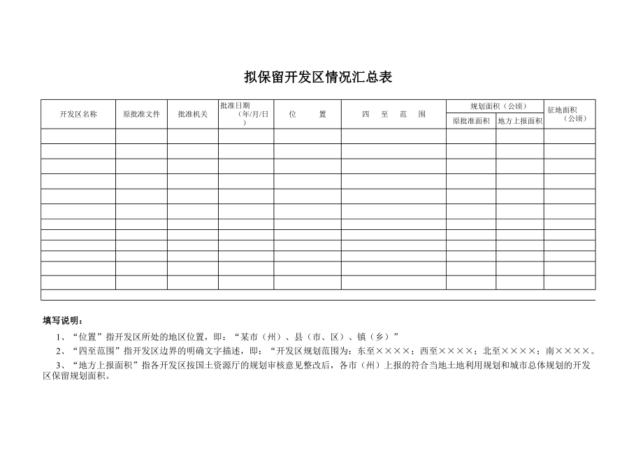 精选行业工作表格数据模板 拟保留开发区情况汇总表.pdf_第1页