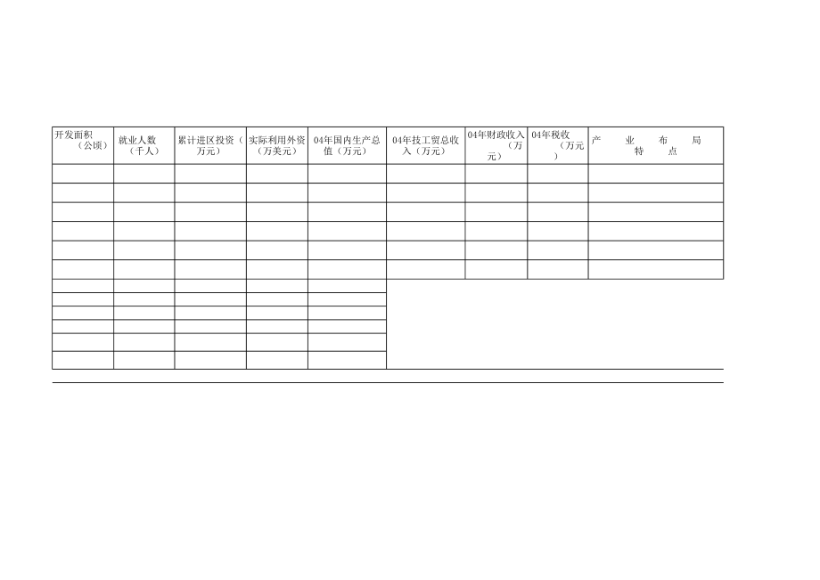 精选行业工作表格数据模板 拟保留开发区情况汇总表.pdf_第2页