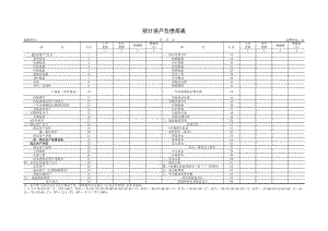 精选行业工作表格数据模板 预计资产负债简表.pdf