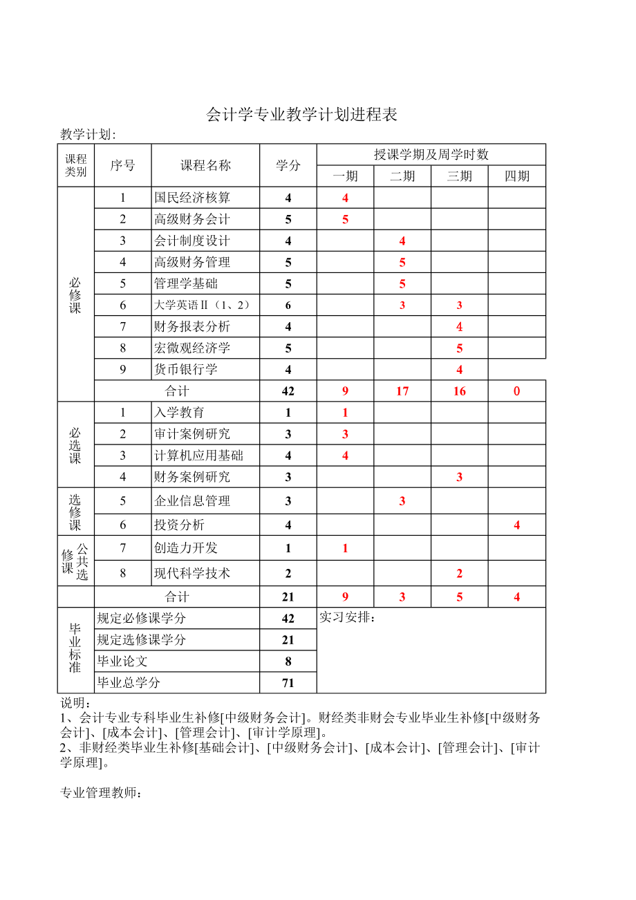 会计学专业教学计划进程表.pdf_第1页