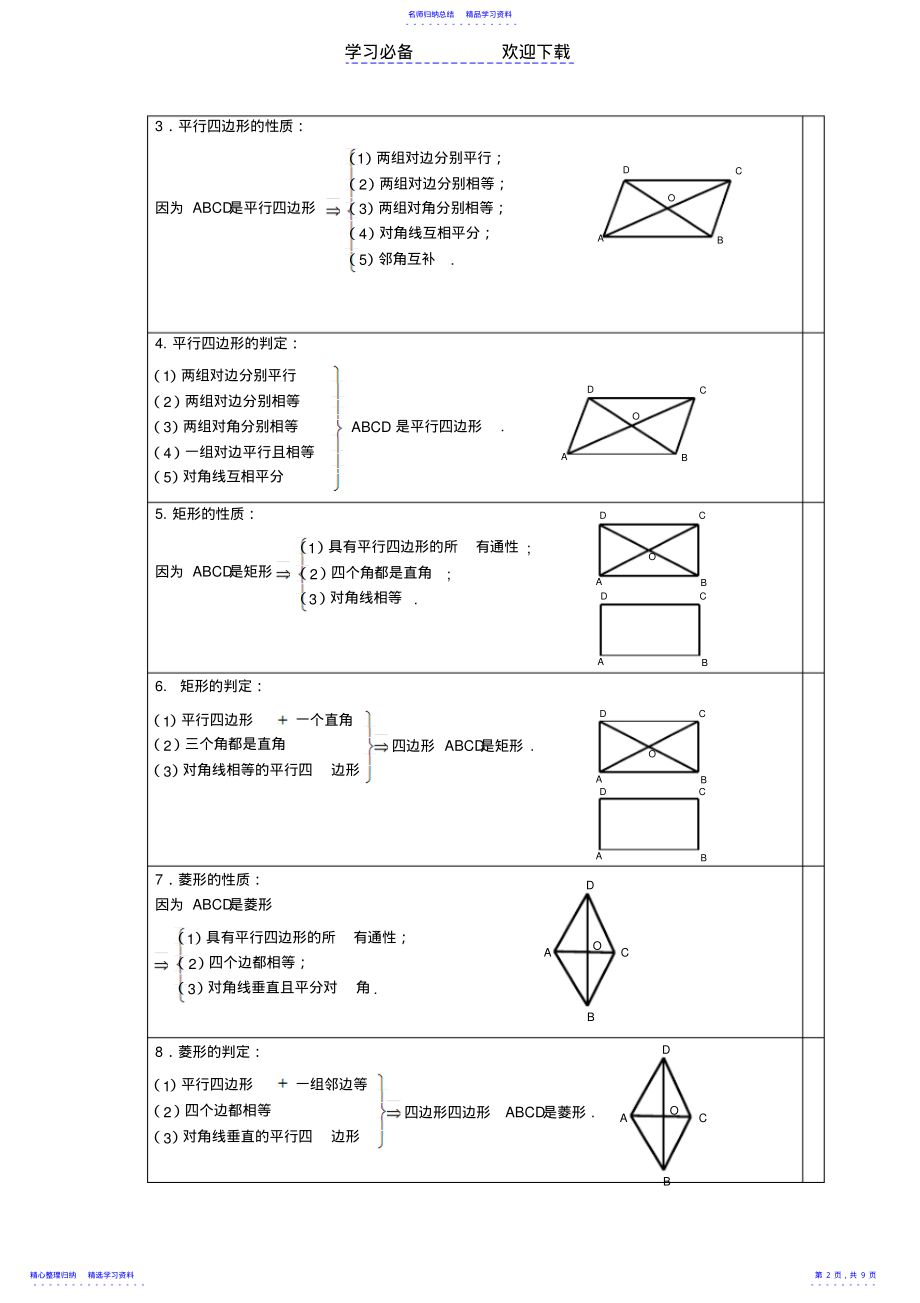 2022年上海八年级数学四边形知识点总结 .pdf_第2页