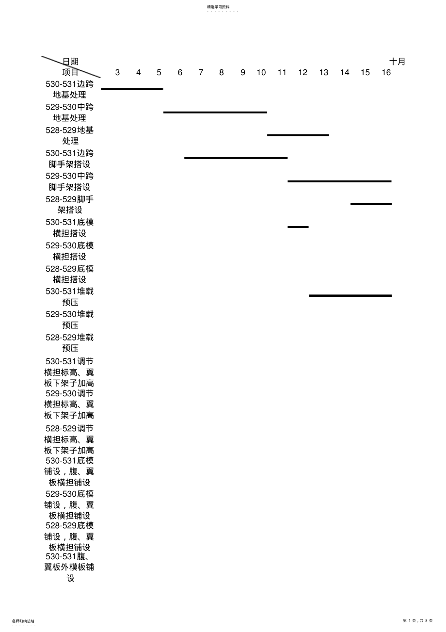 2022年沟浴河施工计划 .pdf_第1页