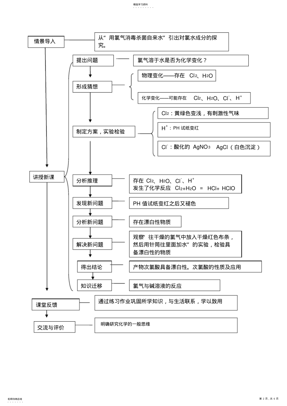 2022年氯水的成分及性质探究教案 .pdf_第2页