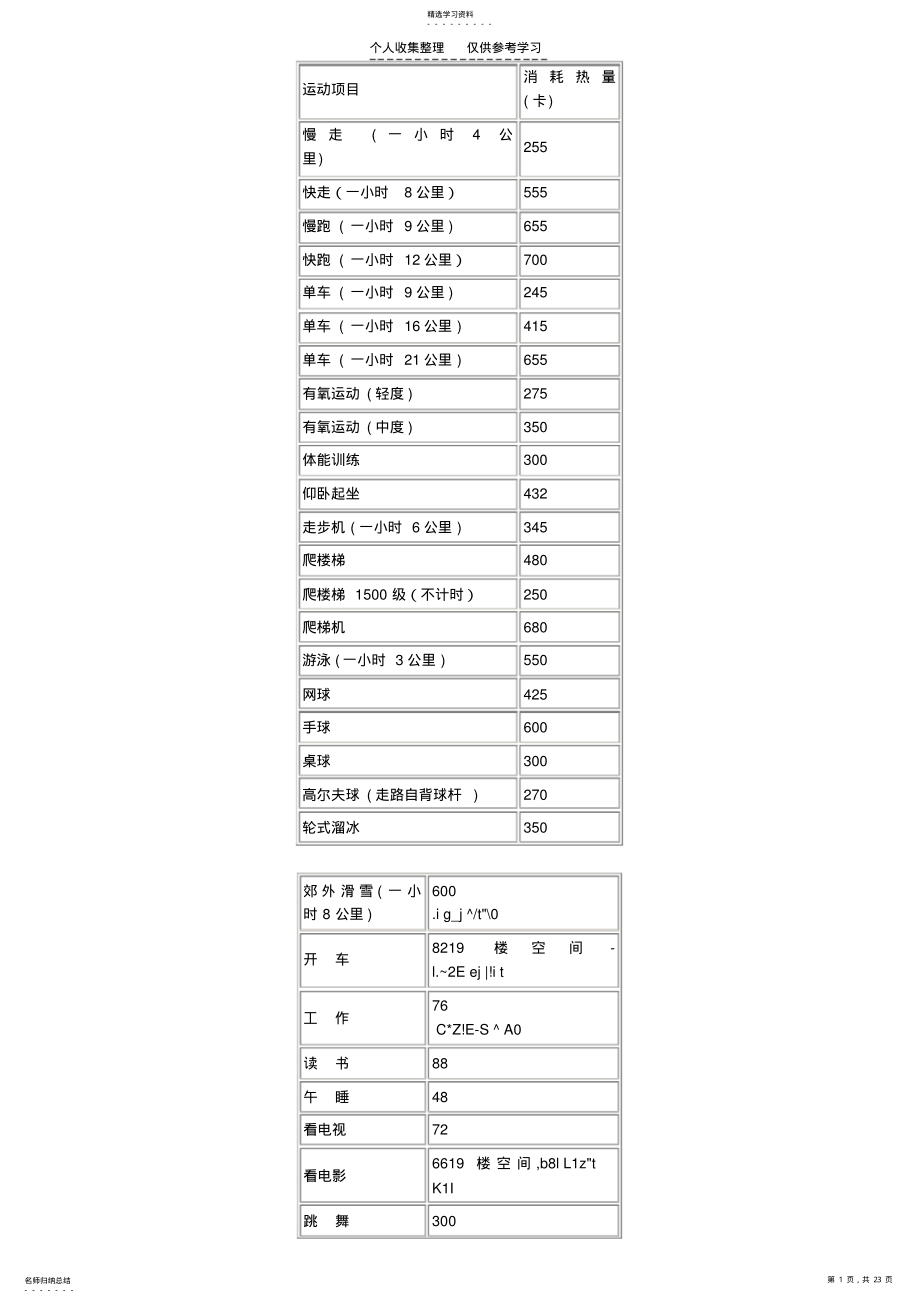 2022年水果热量表 .pdf_第1页