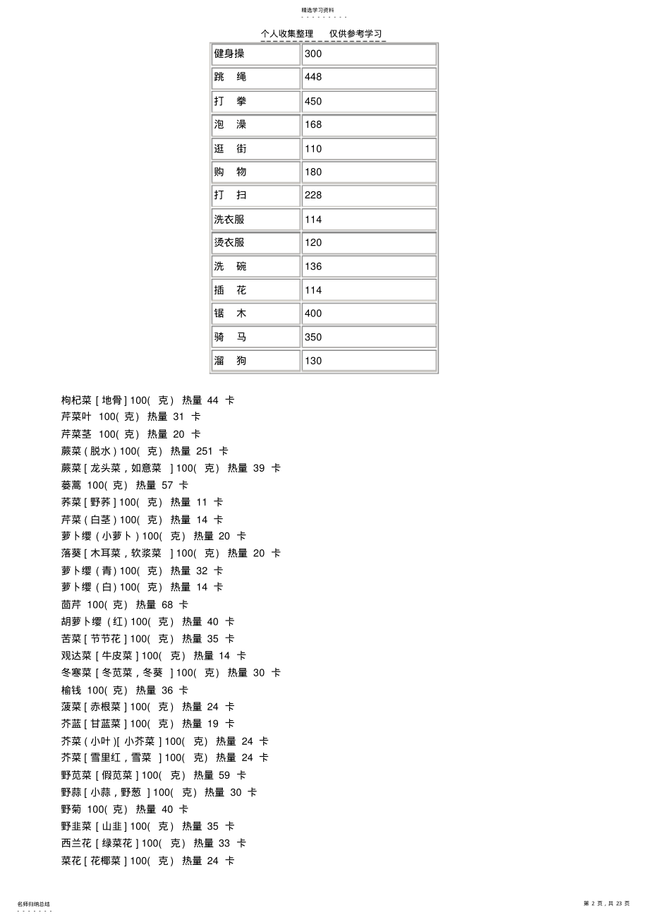 2022年水果热量表 .pdf_第2页