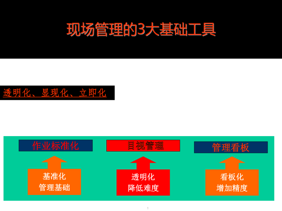 精益生产现场目视化管理提升改善PPT课件.ppt_第1页