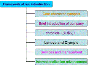 联想公司英文介绍ppt课件.pptx