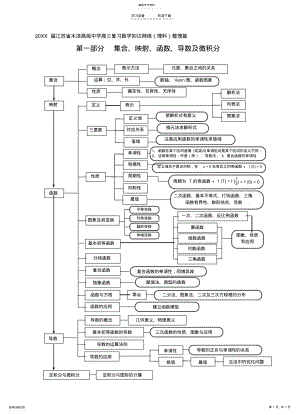 2022年江苏省木渎高级中学高三复习数学知识网络整理篇 .pdf