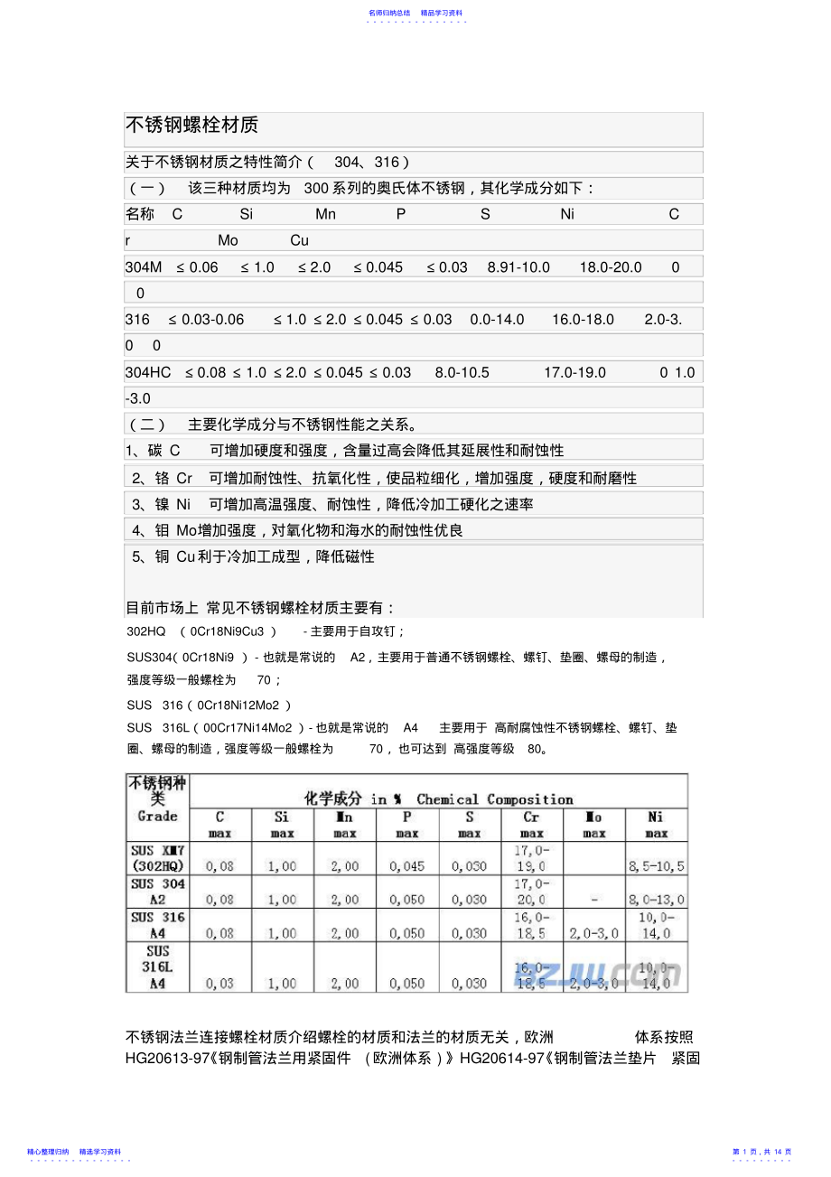 2022年不锈钢螺栓材质及螺纹标准解读 .pdf_第1页