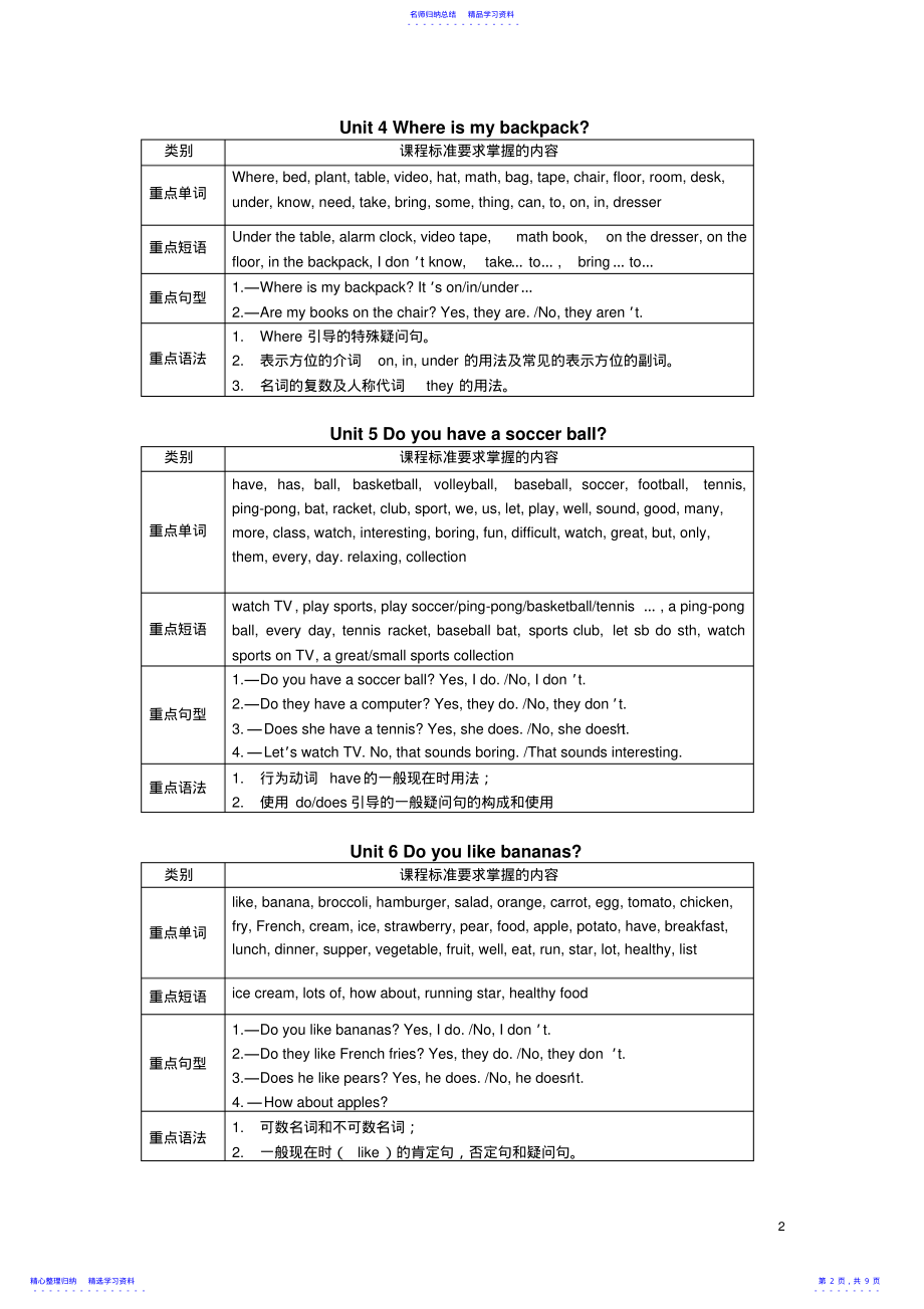 2022年七年级英语教学大纲新目标 .pdf_第2页