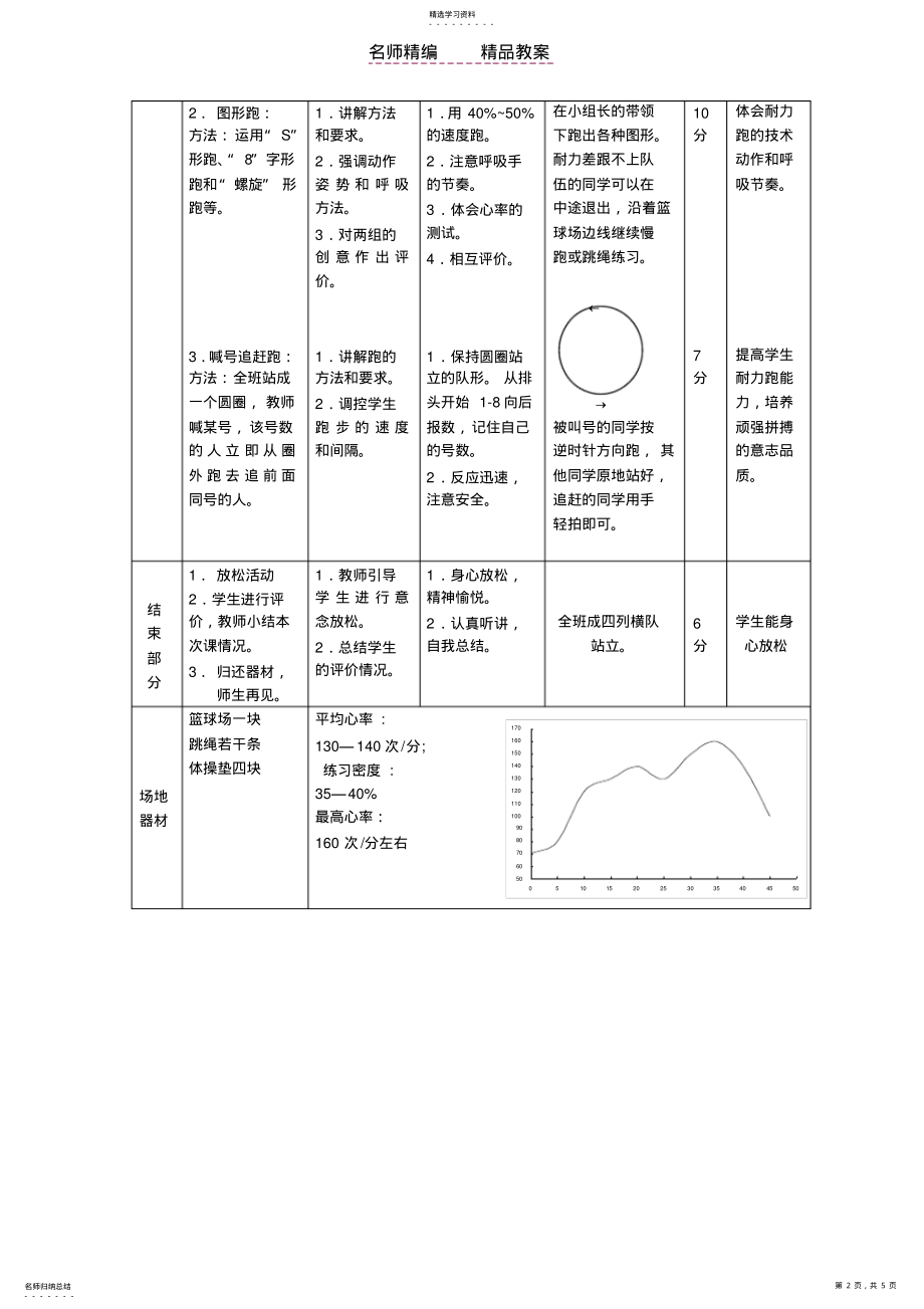 2022年水平四耐力跑体育与健康教案 .pdf_第2页