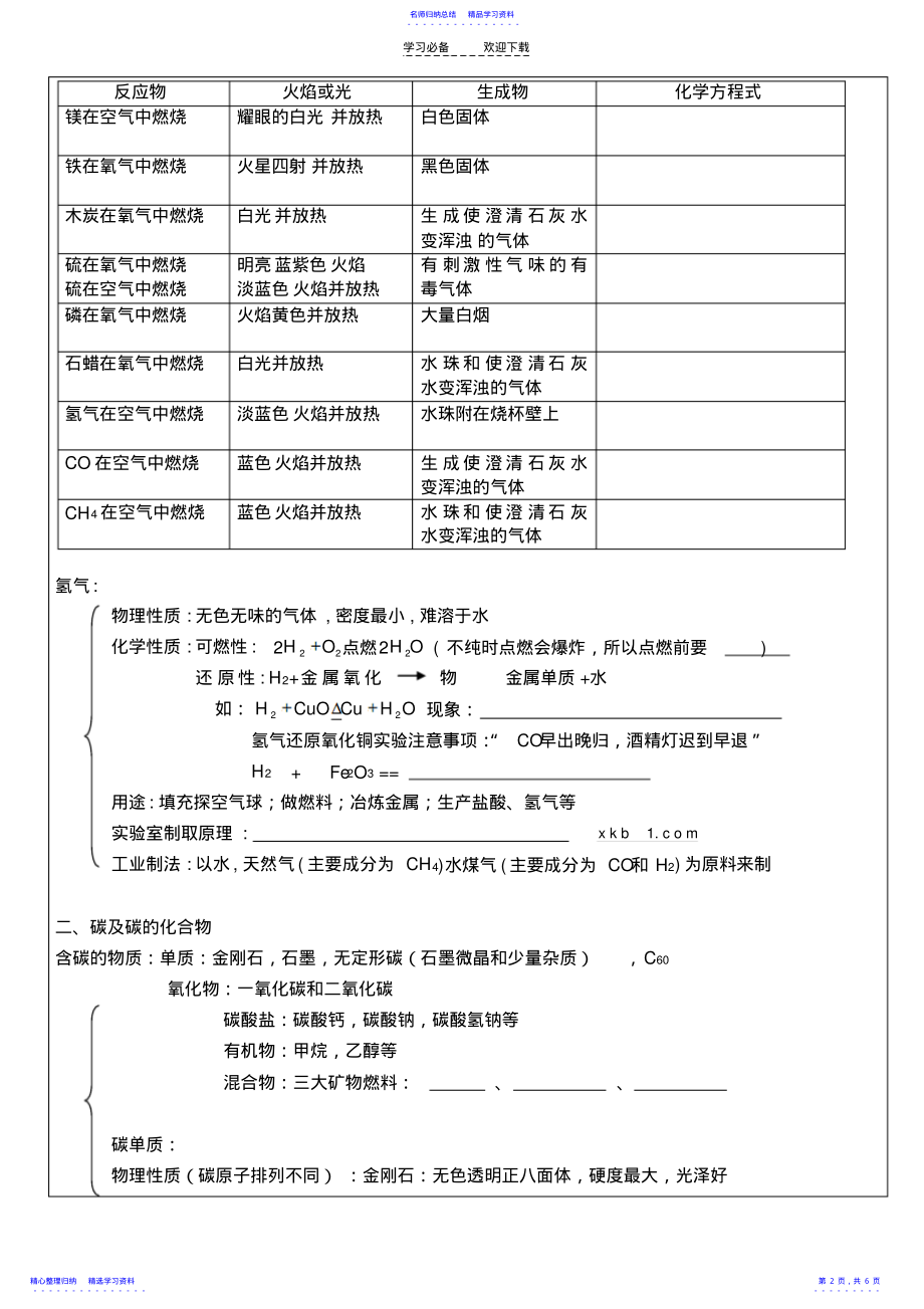 2022年专题三元素及其化合物复习 .pdf_第2页