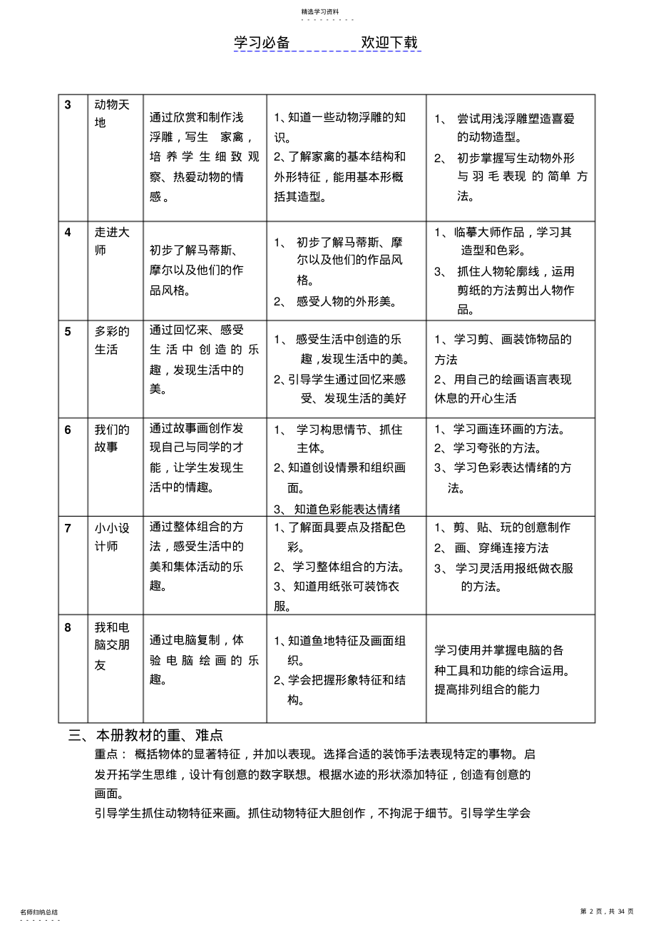 2022年沪教版二年级美术教案下册 .pdf_第2页