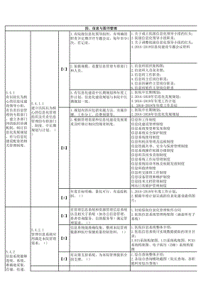 信息科二甲准备资料.xls