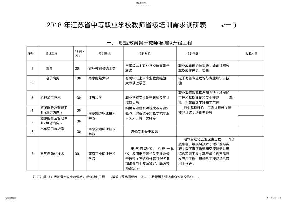 2022年江苏省中等职业学校教师省培训需求调研表 .pdf_第1页