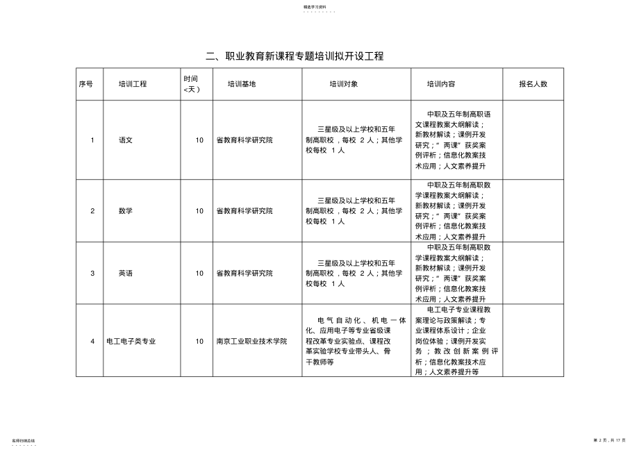 2022年江苏省中等职业学校教师省培训需求调研表 .pdf_第2页