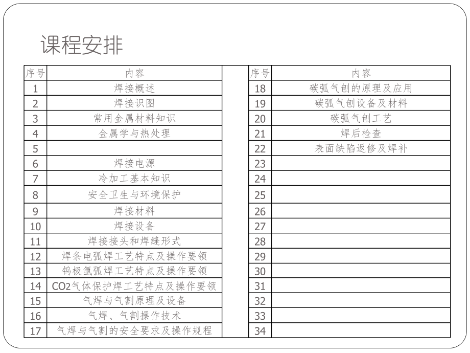 焊工培训教材(初级)ppt课件.pptx_第2页