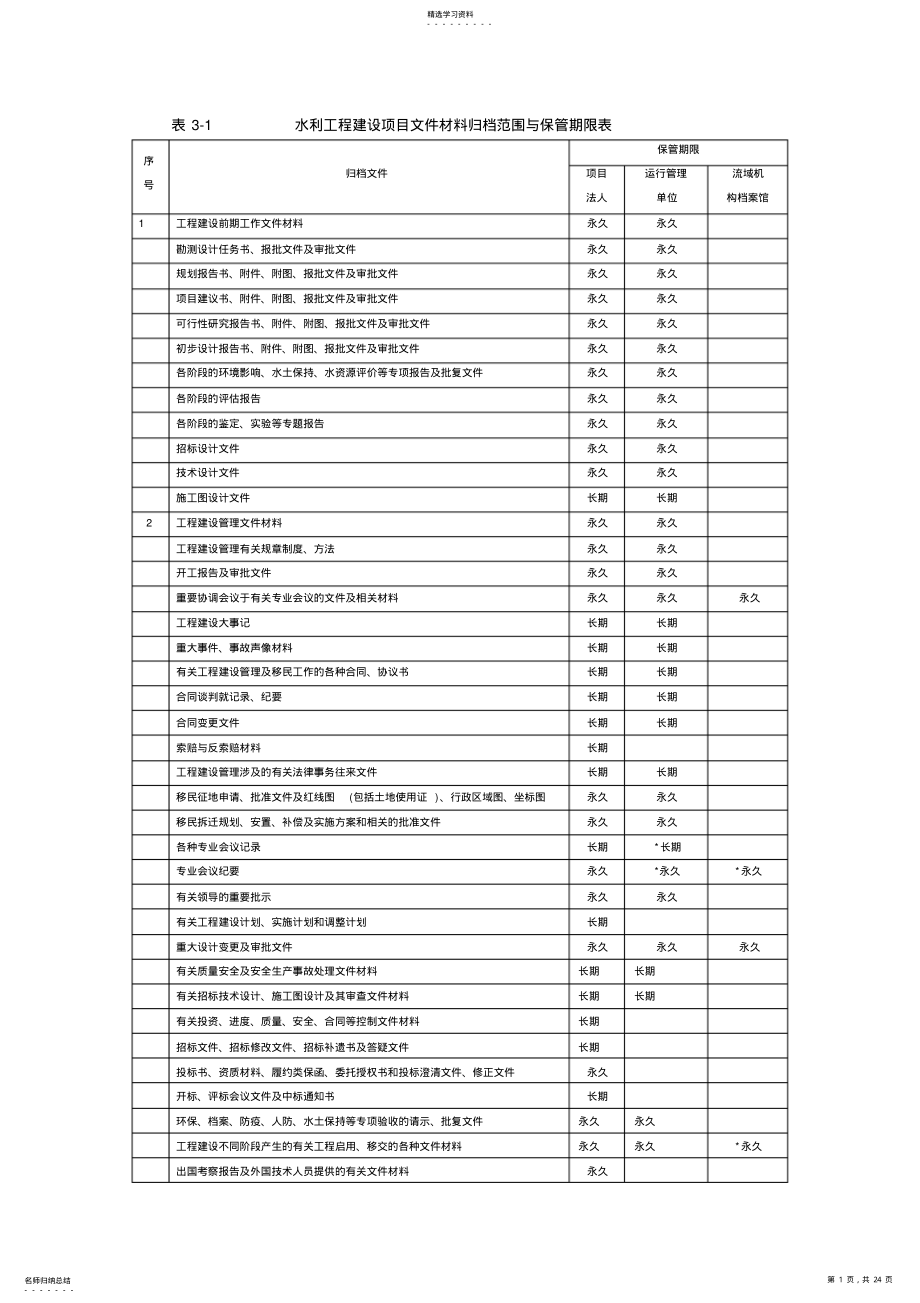 2022年水利工程建设项目文件材料归档范围与保管期限表 .pdf_第1页