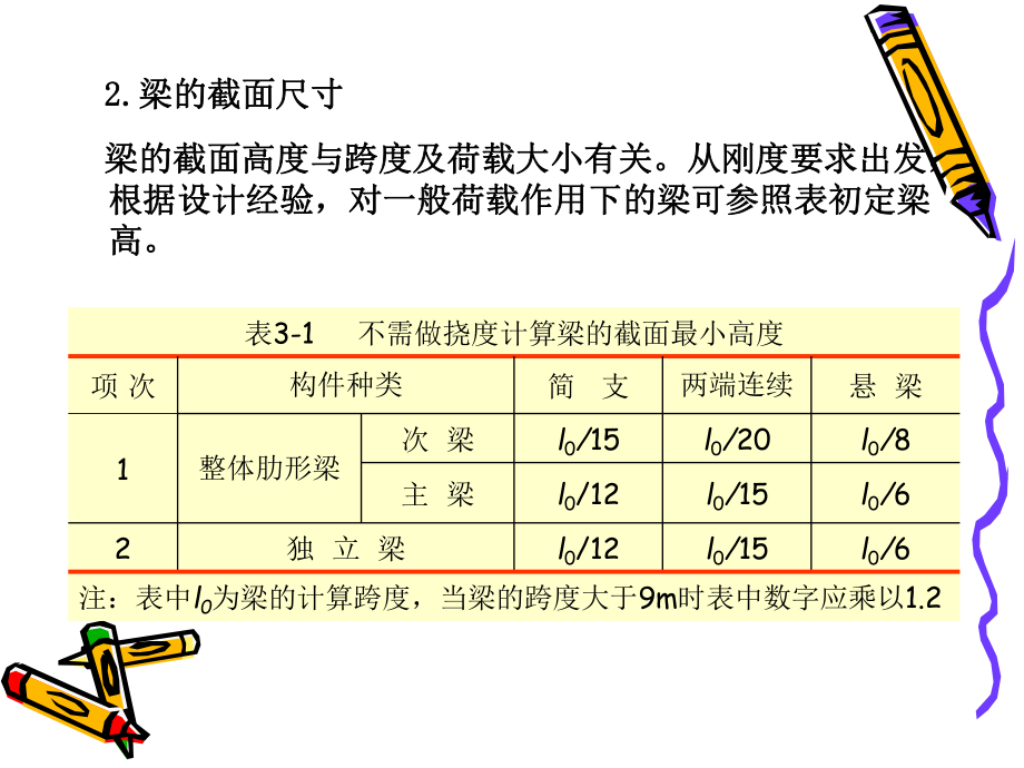 梁板的构造要求ppt课件.ppt_第2页