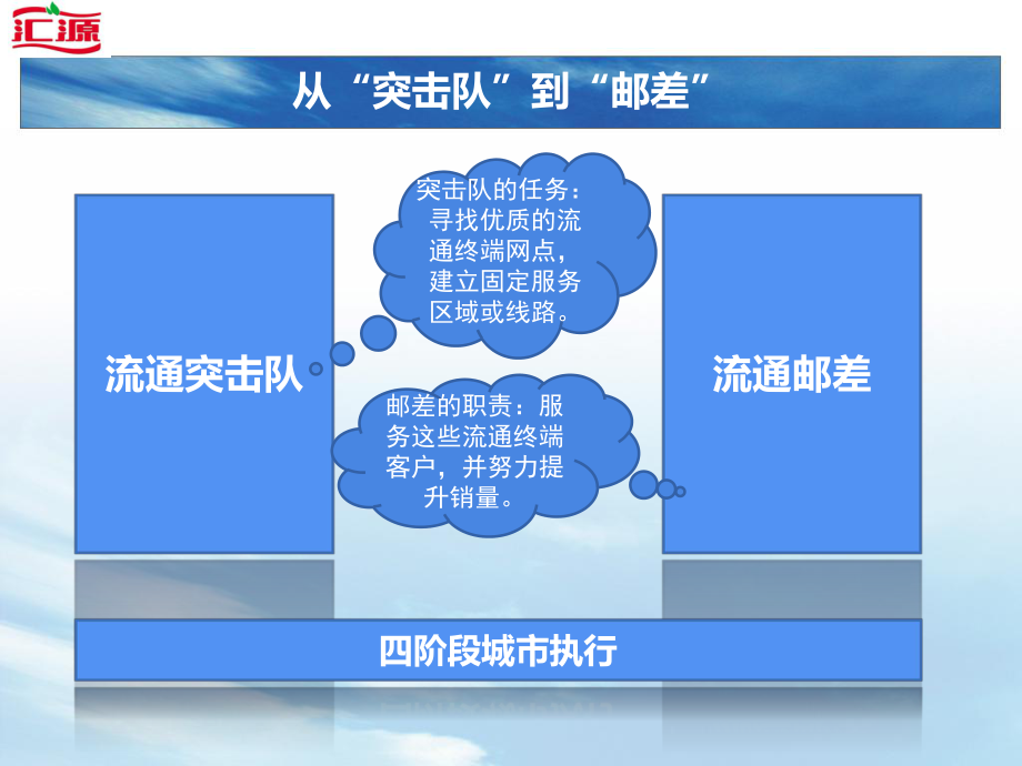 快消品流通渠道开拓方案ppt课件.ppt_第2页