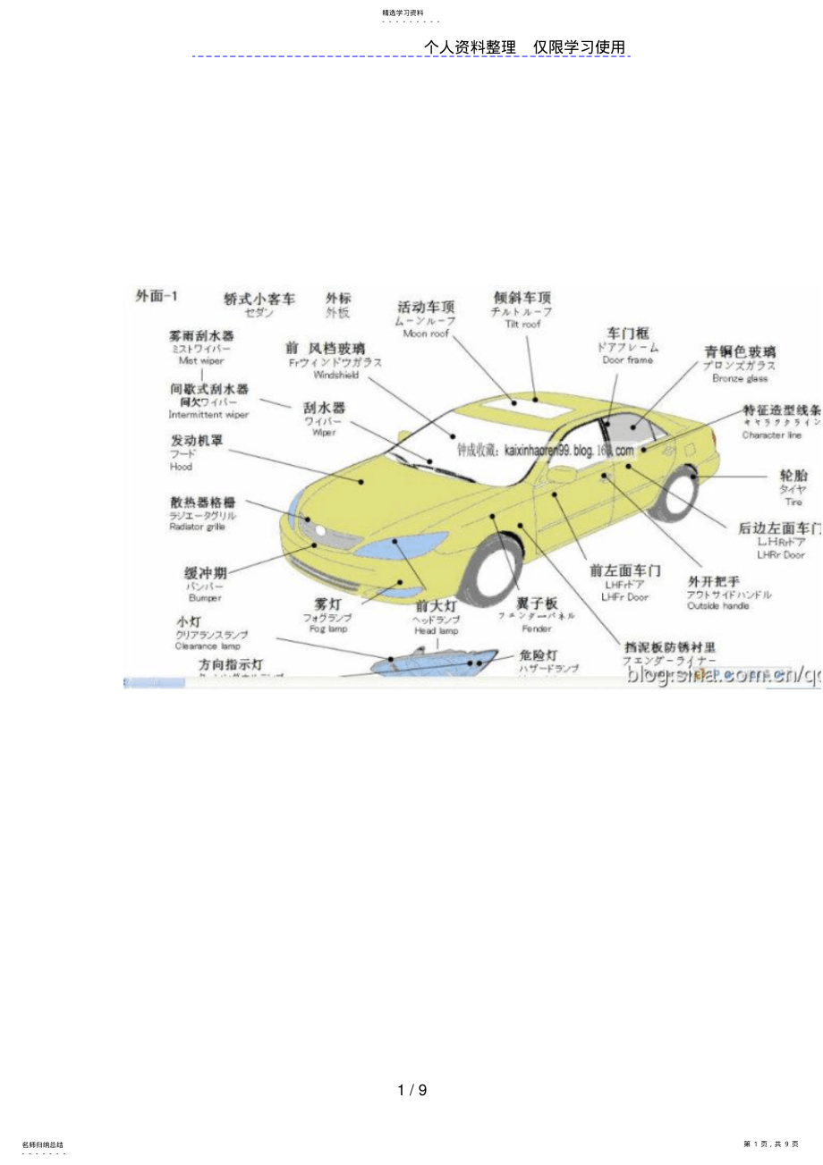 2022年汽车各部位名称故障处理 .pdf_第1页