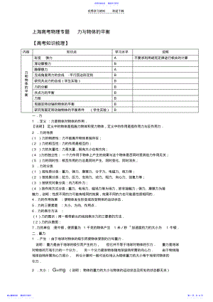 2022年上海高考物理专题力与物体的平衡 .pdf