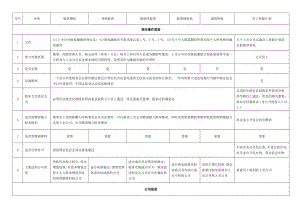 学习员工入股持股方案 一张表看懂员工持股计划与股权激励的区别.doc