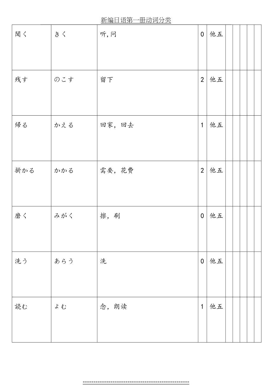 新编日语第一册动词分类.doc_第2页