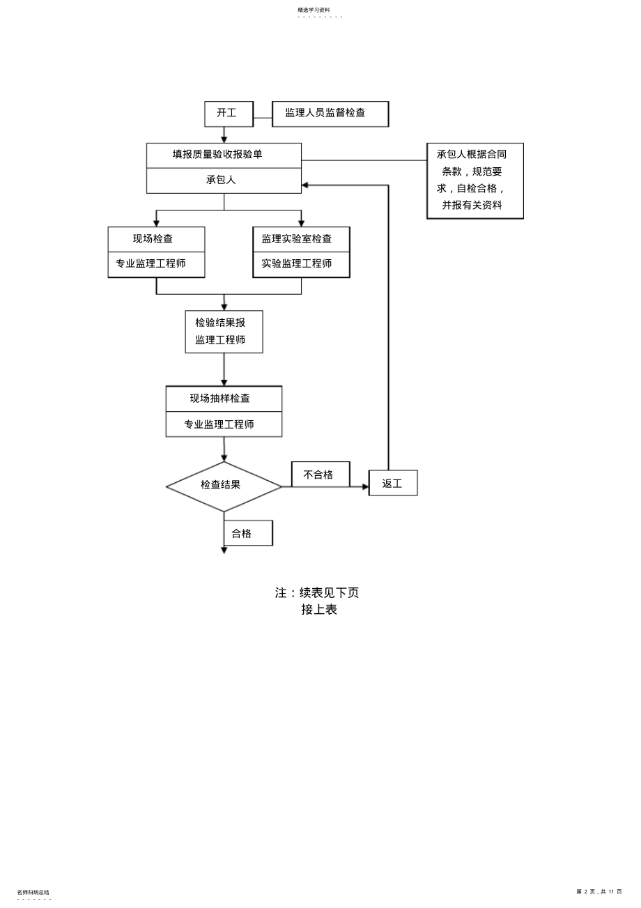 2022年沥青混凝土及混凝土路面监理细则 .pdf_第2页