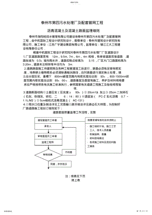 2022年沥青混凝土及混凝土路面监理细则 .pdf