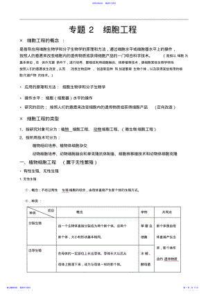 2022年专题2细胞工程知识点梳理 .pdf