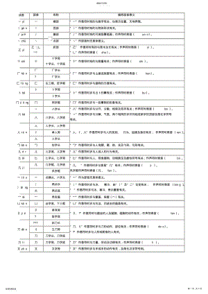 2022年汉字偏旁部首表 .pdf