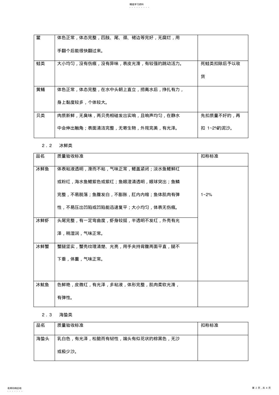 2022年水产课验收标准 .pdf_第2页