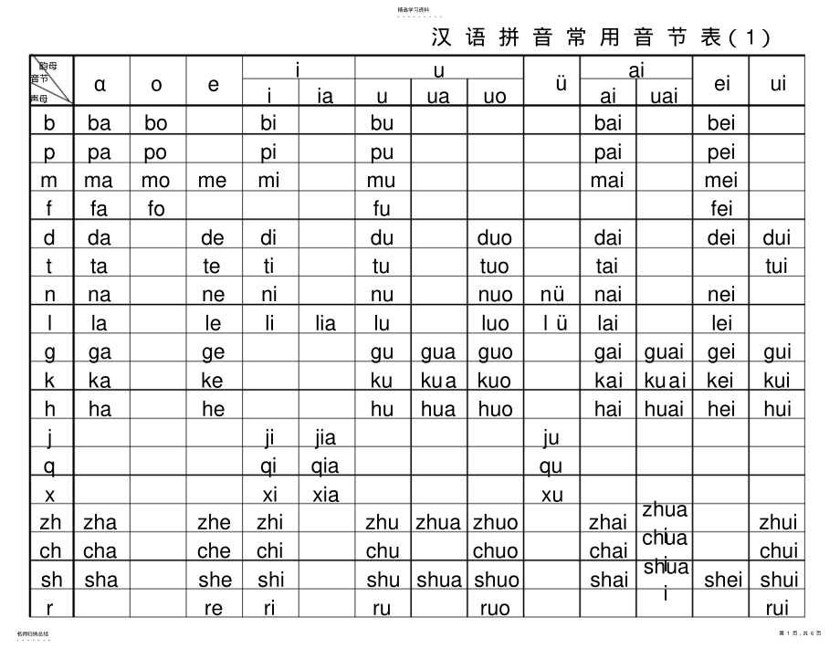 2022年汉语拼音音节表EXCEL .pdf_第1页