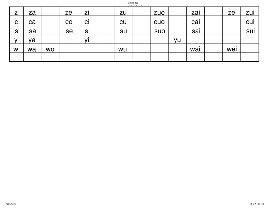 2022年汉语拼音音节表EXCEL .pdf_第2页