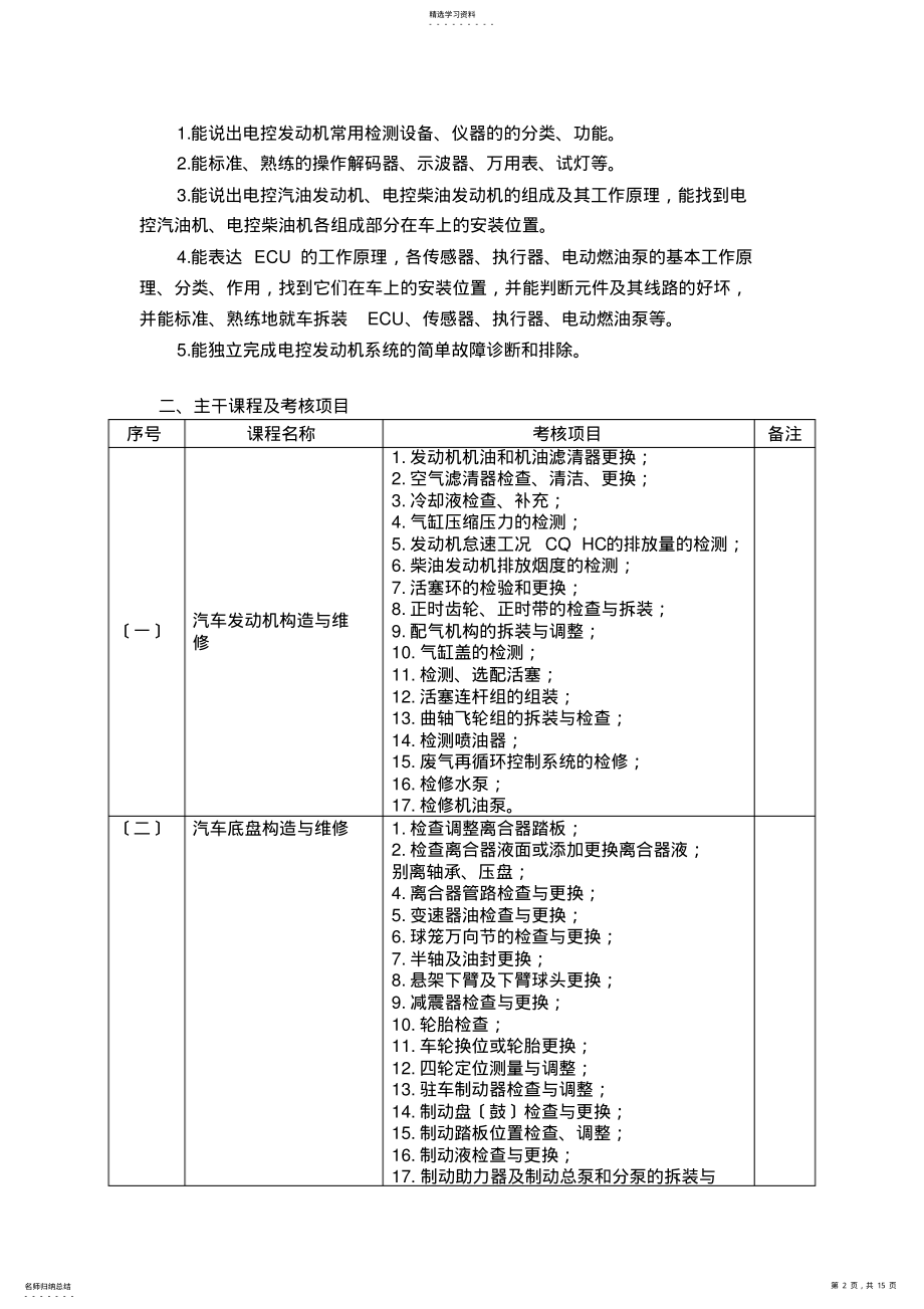 2022年汽修专业技能考核项目 .pdf_第2页