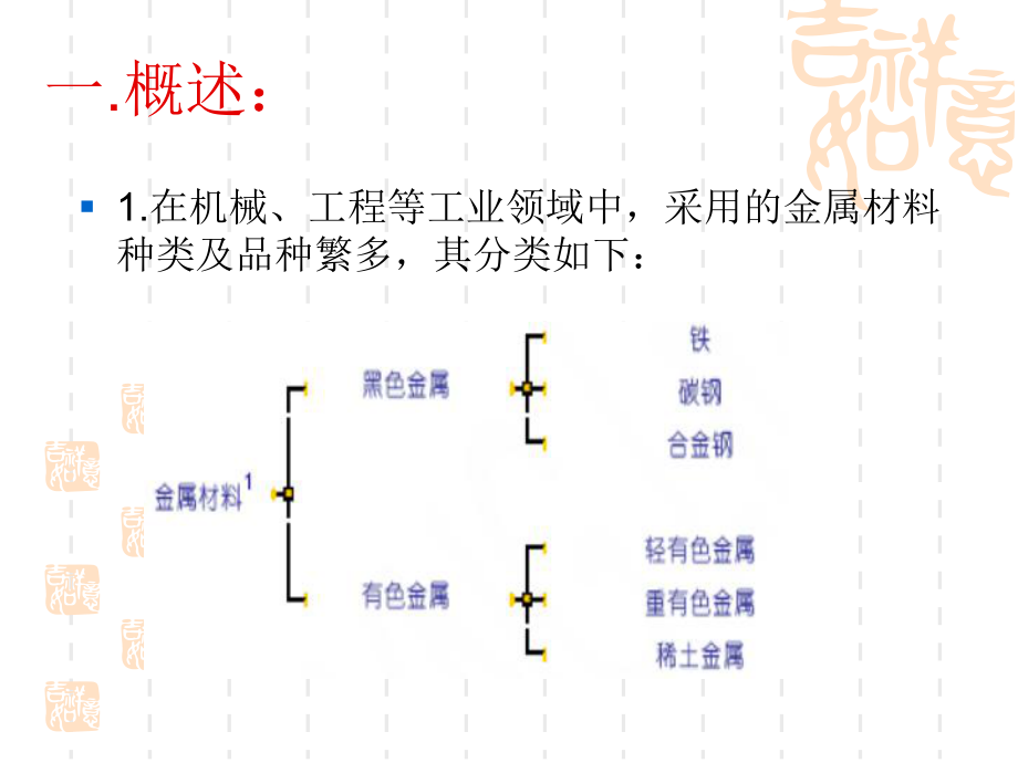 金属材料基础知识培训ppt课件.ppt_第2页