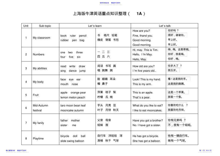 2022年上海版牛津英语重点知识点 .pdf_第1页