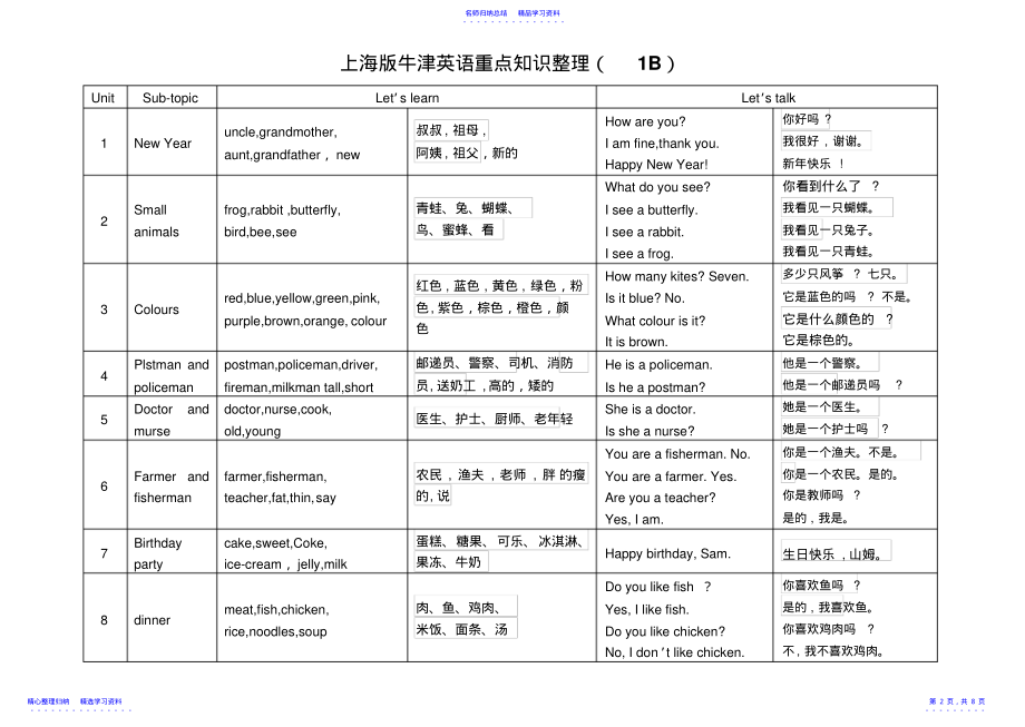 2022年上海版牛津英语重点知识点 .pdf_第2页